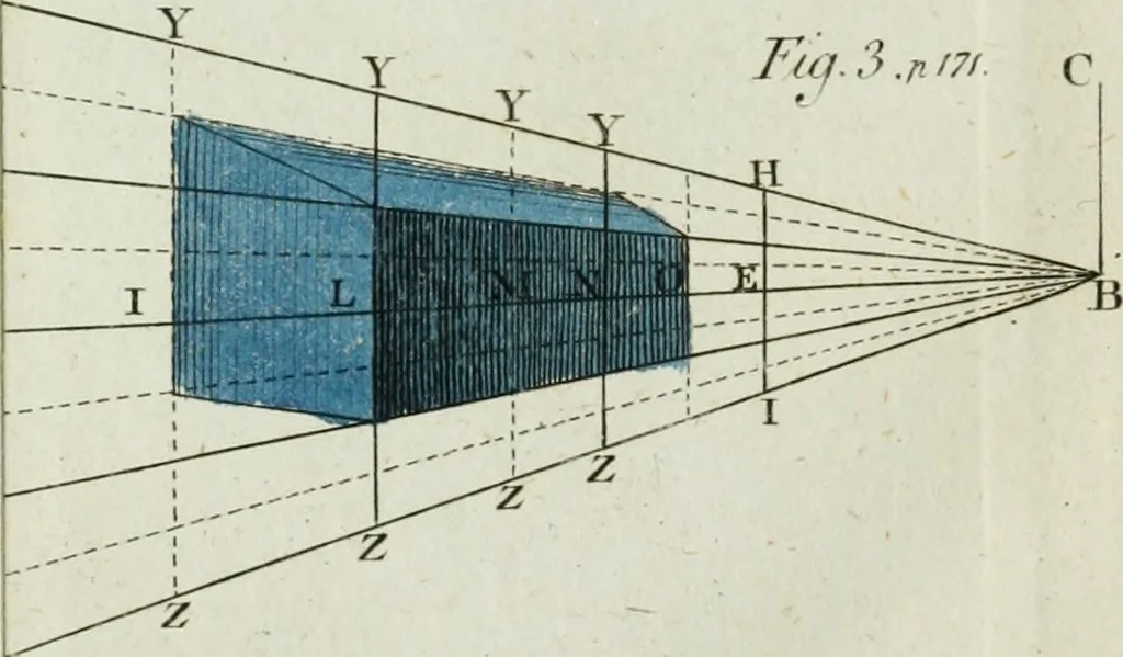 An illustration from Rational recreations, in which the principles of numbers and natural philosophy are clearly and copiously elucidated, by a series of easy, entertaining, interesting experiments. Among which are all those commonly performed with the cards, 1794, leaf 226