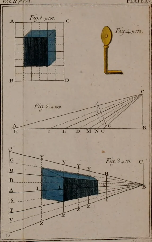 An illustration from Rational recreations, in which the principles of numbers and natural philosophy are clearly and copiously elucidated, by a series of easy, entertaining, interesting experiments. Among which are all those commonly performed with the cards, 1794, leaf 227