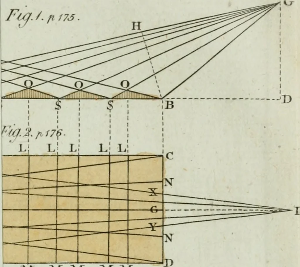 An illustration from Rational recreations, in which the principles of numbers and natural philosophy are clearly and copiously elucidated, by a series of easy, entertaining, interesting experiments. Among which are all those commonly performed with the cards, 1794, leaf 234