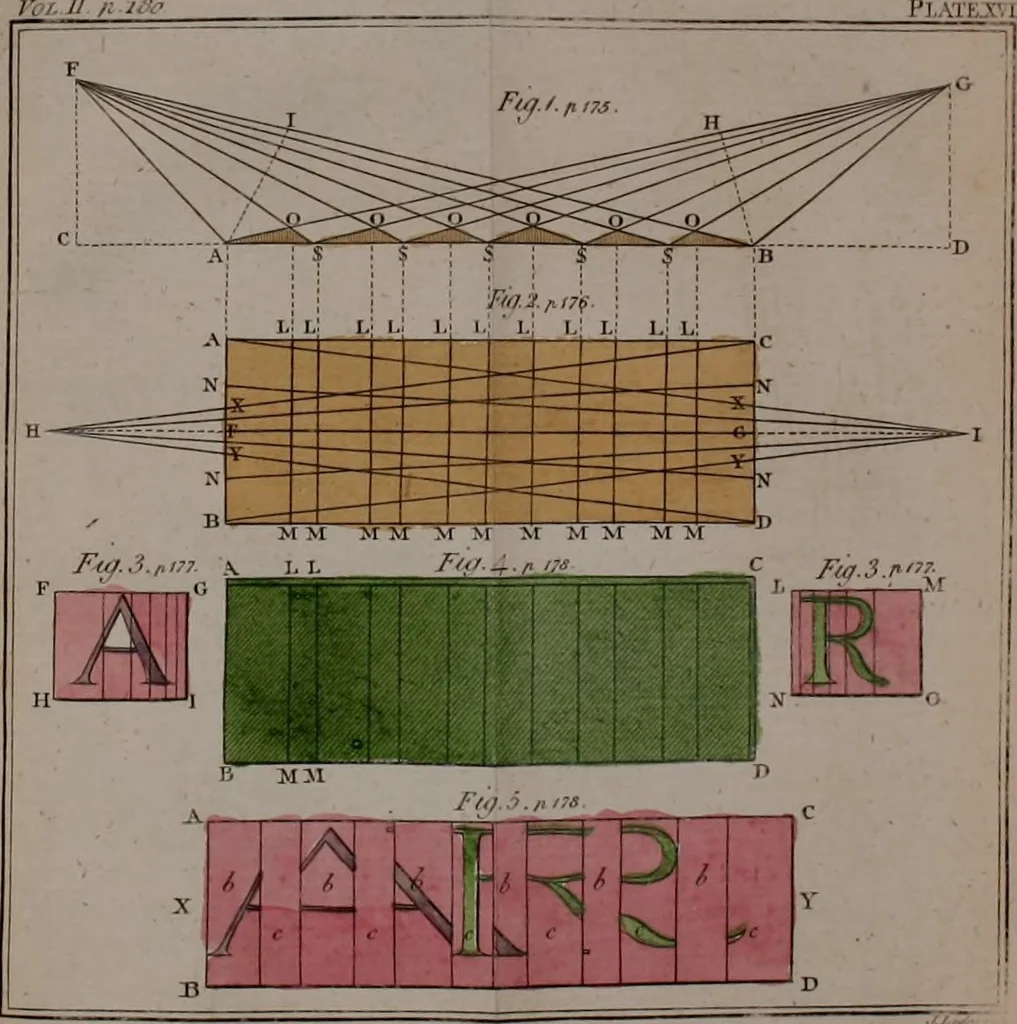 An illustration from Rational recreations, in which the principles of numbers and natural philosophy are clearly and copiously elucidated, by a series of easy, entertaining, interesting experiments. Among which are all those commonly performed with the cards, 1794, leaf 235