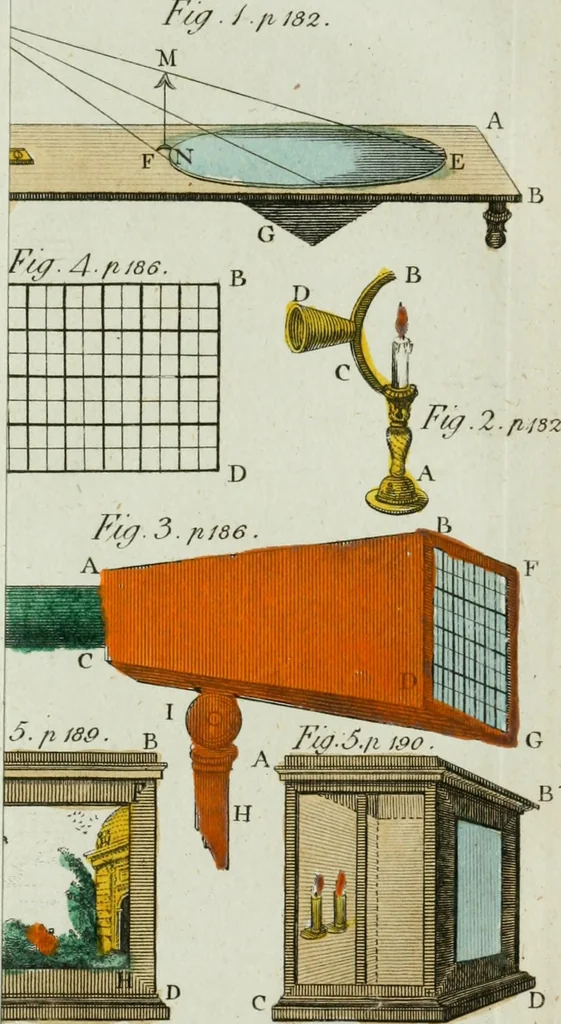 An illustration from Rational recreations, in which the principles of numbers and natural philosophy are clearly and copiously elucidated, by a series of easy, entertaining, interesting experiments. Among which are all those commonly performed with the cards, 1794, leaf 246
