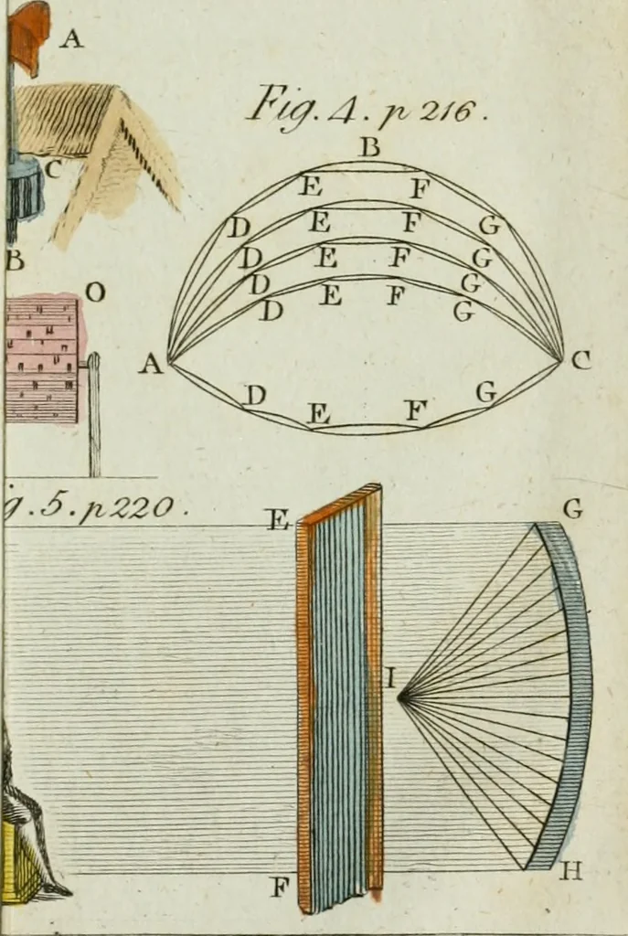 An illustration from Rational recreations, in which the principles of numbers and natural philosophy are clearly and copiously elucidated, by a series of easy, entertaining, interesting experiments. Among which are all those commonly performed with the cards, 1794, leaf 280