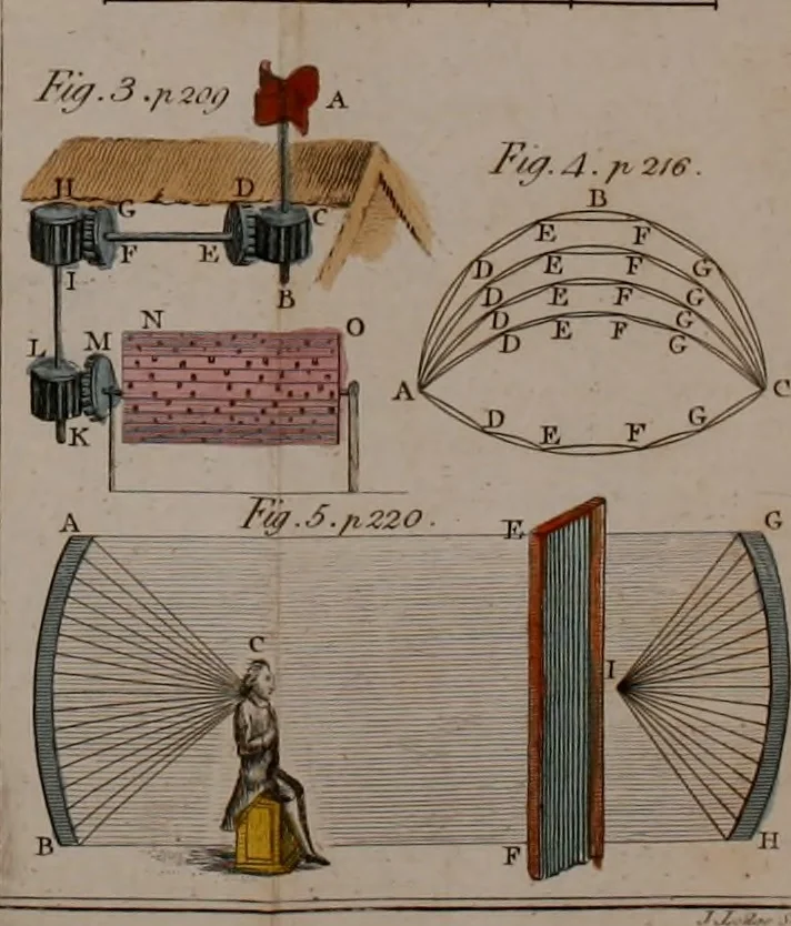 An illustration from Rational recreations, in which the principles of numbers and natural philosophy are clearly and copiously elucidated, by a series of easy, entertaining, interesting experiments. Among which are all those commonly performed with the cards, 1794, leaf 281
