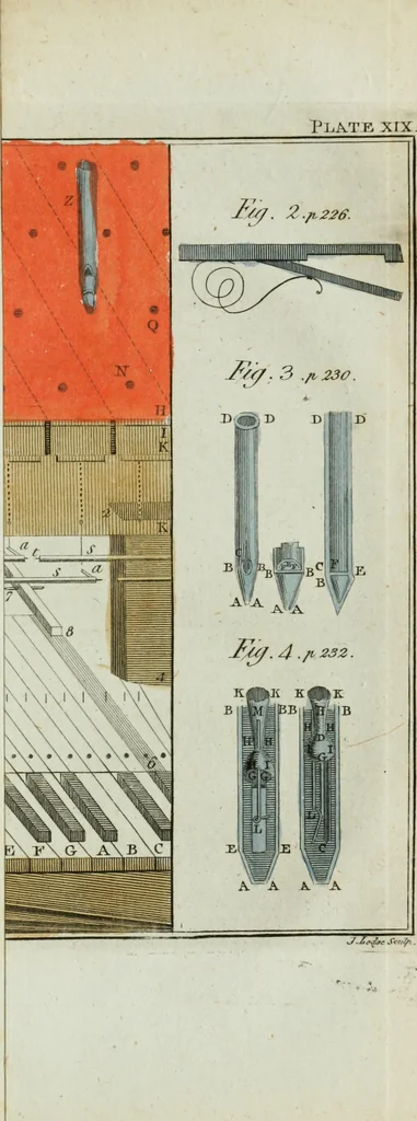 An illustration from Rational recreations, in which the principles of numbers and natural philosophy are clearly and copiously elucidated, by a series of easy, entertaining, interesting experiments. Among which are all those commonly performed with the cards, 1794, leaf 300