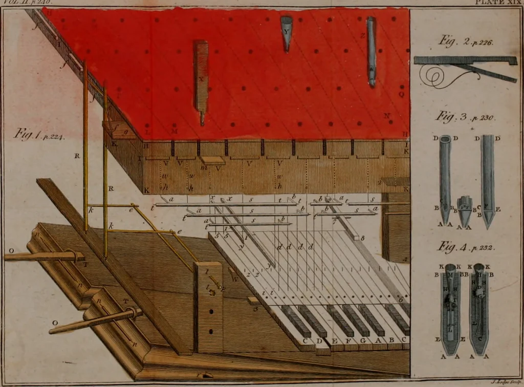 An illustration from Rational recreations, in which the principles of numbers and natural philosophy are clearly and copiously elucidated, by a series of easy, entertaining, interesting experiments. Among which are all those commonly performed with the cards, 1794, leaf 301