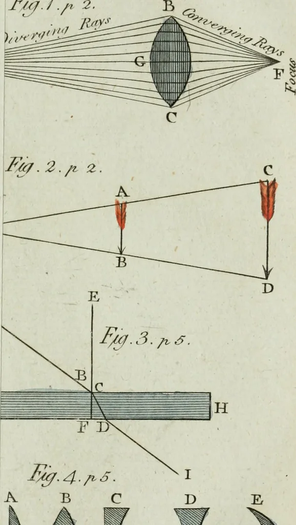 An illustration from Rational recreations, in which the principles of numbers and natural philosophy are clearly and copiously elucidated, by a series of easy, entertaining, interesting experiments. Among which are all those commonly performed with the cards, 1794, leaf 32