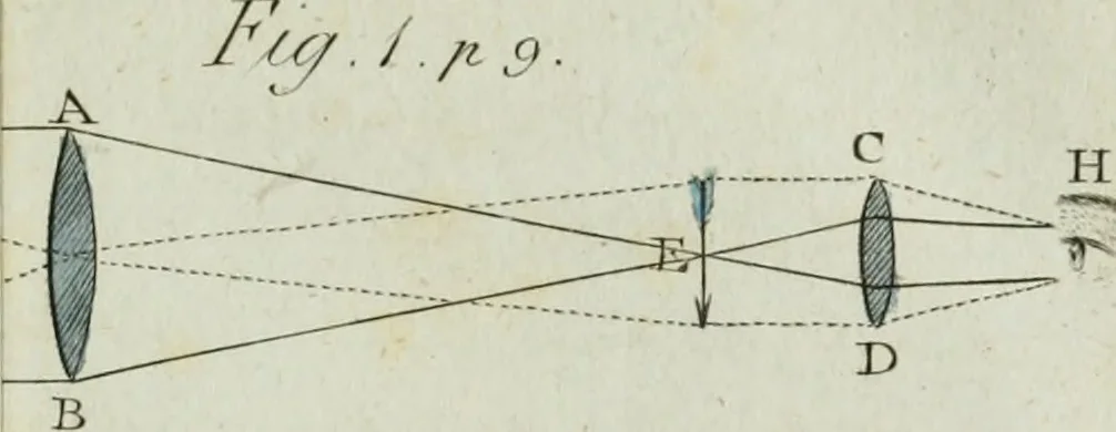 An illustration from Rational recreations, in which the principles of numbers and natural philosophy are clearly and copiously elucidated, by a series of easy, entertaining, interesting experiments. Among which are all those commonly performed with the cards, 1794, leaf 38