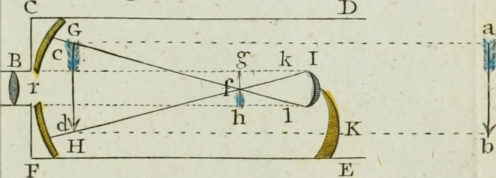 An illustration from Rational recreations, in which the principles of numbers and natural philosophy are clearly and copiously elucidated, by a series of easy, entertaining, interesting experiments. Among which are all those commonly performed with the cards, 1794, leaf 38