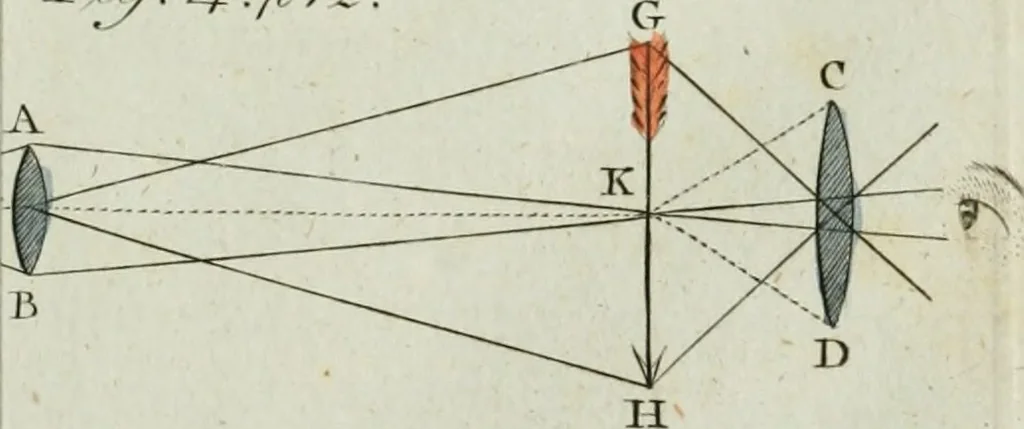 An illustration from Rational recreations, in which the principles of numbers and natural philosophy are clearly and copiously elucidated, by a series of easy, entertaining, interesting experiments. Among which are all those commonly performed with the cards, 1794, leaf 38