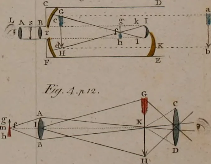 An illustration from Rational recreations, in which the principles of numbers and natural philosophy are clearly and copiously elucidated, by a series of easy, entertaining, interesting experiments. Among which are all those commonly performed with the cards, 1794, leaf 39