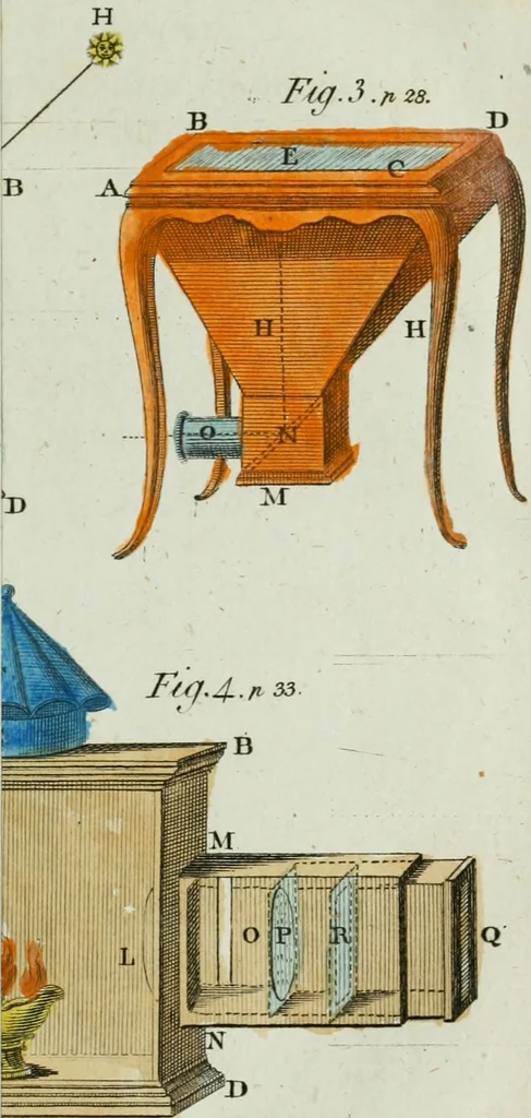An illustration from Rational recreations, in which the principles of numbers and natural philosophy are clearly and copiously elucidated, by a series of easy, entertaining, interesting experiments. Among which are all those commonly performed with the cards, 1794, leaf 64