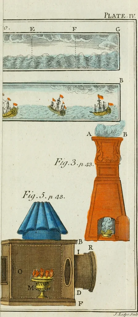 An illustration from Rational recreations, in which the principles of numbers and natural philosophy are clearly and copiously elucidated, by a series of easy, entertaining, interesting experiments. Among which are all those commonly performed with the cards, 1794, leaf 80