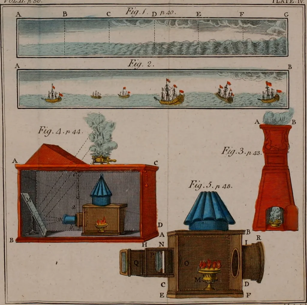 An illustration from Rational recreations, in which the principles of numbers and natural philosophy are clearly and copiously elucidated, by a series of easy, entertaining, interesting experiments. Among which are all those commonly performed with the cards, 1794, leaf 81