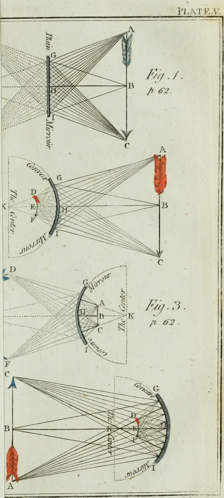 An illustration from Rational recreations, in which the principles of numbers and natural philosophy are clearly and copiously elucidated, by a series of easy, entertaining, interesting experiments. Among which are all those commonly performed with the cards, 1794, leaf 98