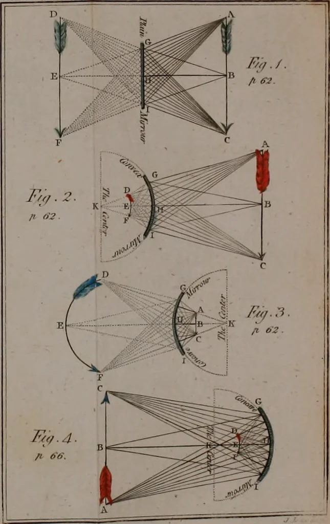 An illustration from Rational recreations, in which the principles of numbers and natural philosophy are clearly and copiously elucidated, by a series of easy, entertaining, interesting experiments. Among which are all those commonly performed with the cards, 1794, leaf 99