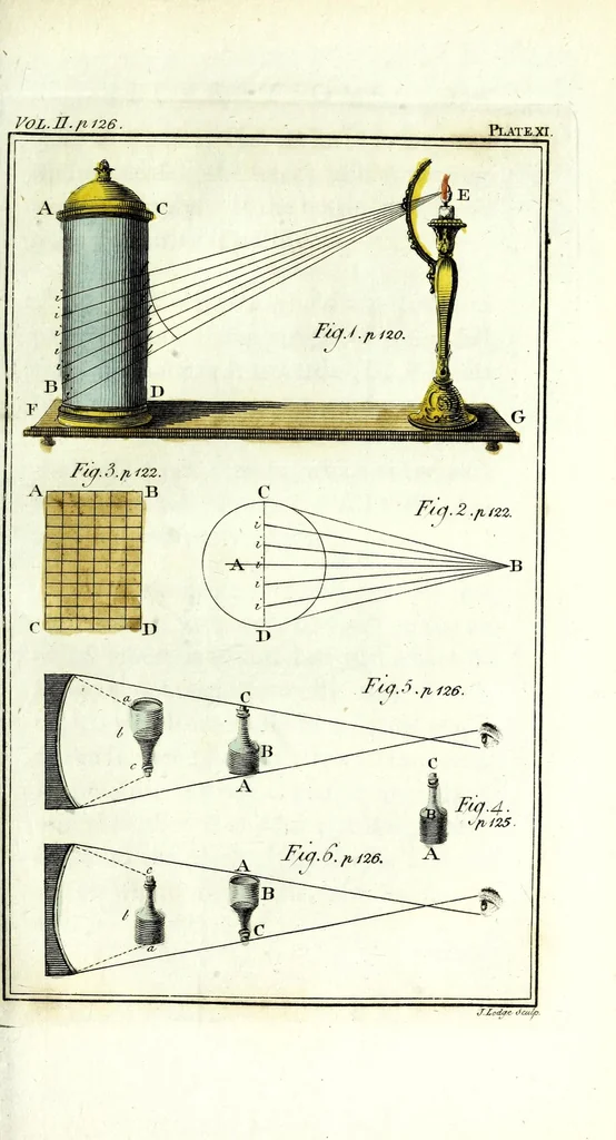 An illustration from Rational recreations : in which the principles of numbers and natural philosophy are clearly and copiously elucidated, by a series of easy, entertaining, interesting experiments : among which are all those commonly performed with the cards, 1787, leaf 169
