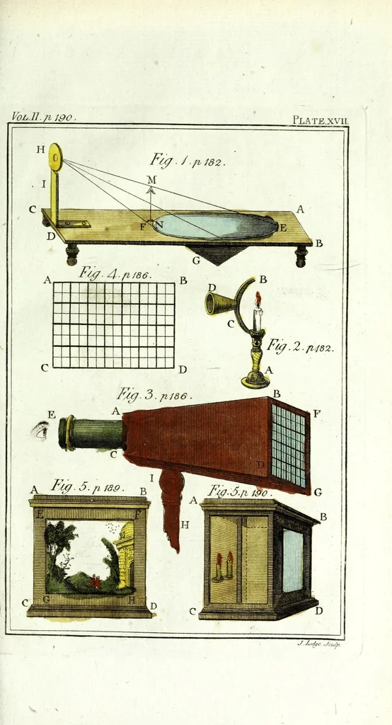 An illustration from Rational recreations : in which the principles of numbers and natural philosophy are clearly and copiously elucidated, by a series of easy, entertaining, interesting experiments : among which are all those commonly performed with the cards, 1787, leaf 245