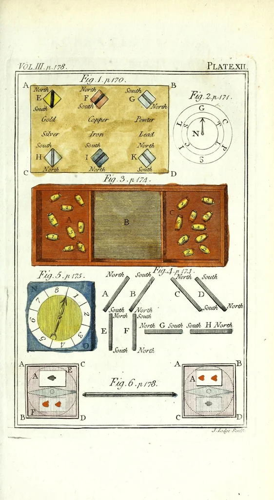 An illustration from Rational recreations : in which the principles of numbers and natural philosophy are clearly and copiously elucidated, by a series of easy, entertaining, interesting experiments : among which are all those commonly performed with the cards, 1787, leaf 223