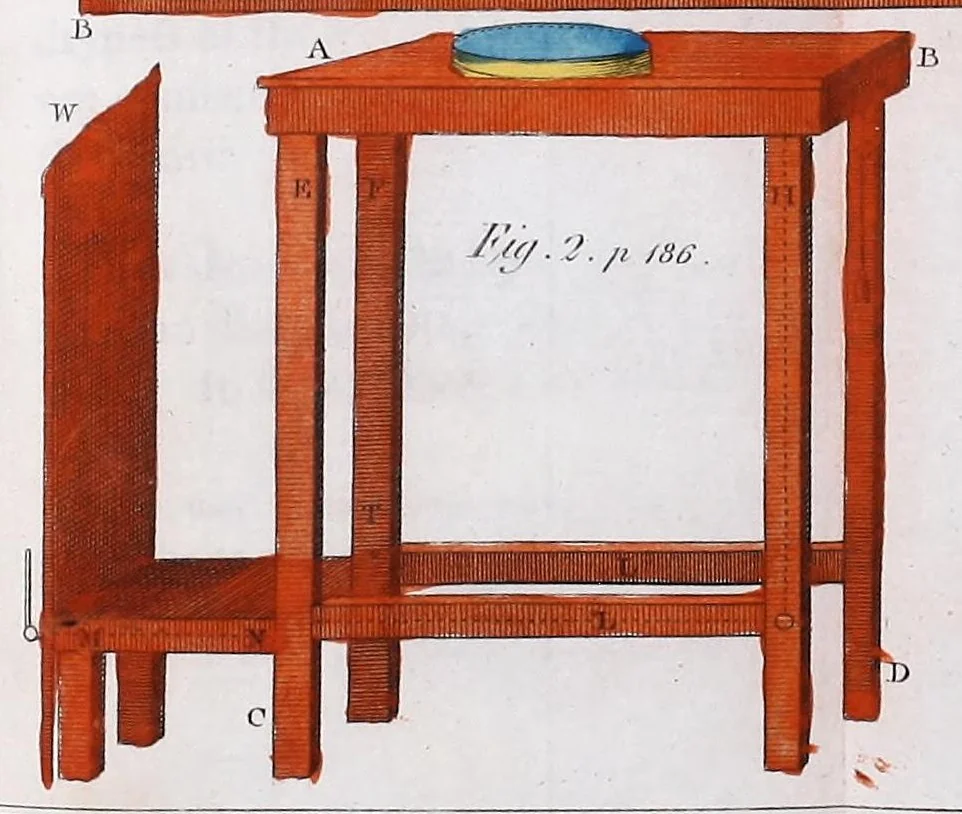 An illustration from Rational recreations : in which the principles of numbers and natural philosophy are clearly and copiously elucidated, by a series of easy, entertaining, interesting experiments : among which are all those commonly performed with the cards, 1787, leaf 239