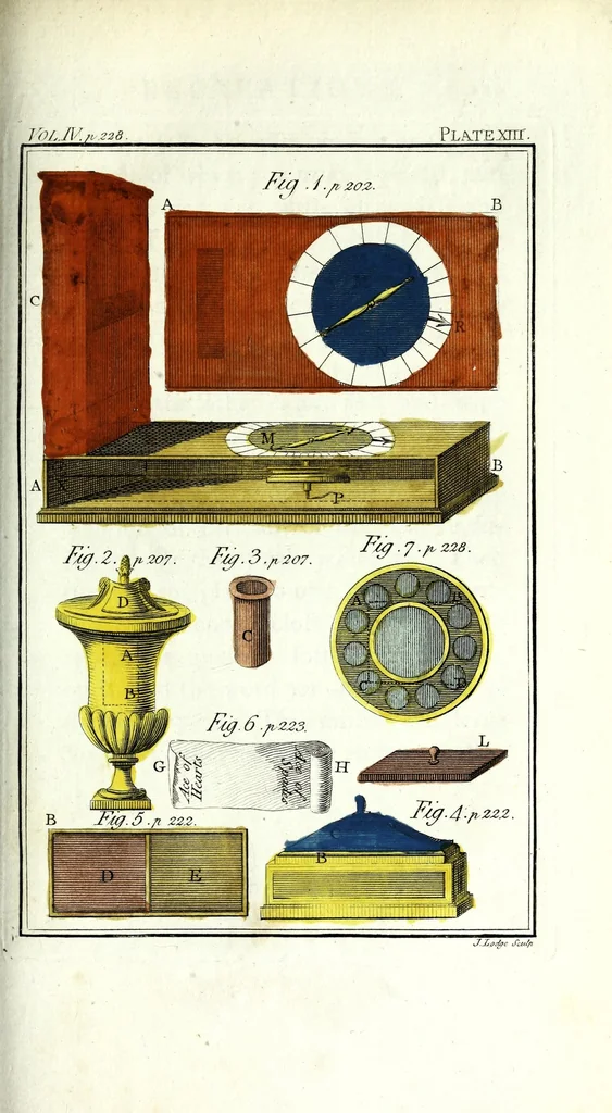 An illustration from Rational recreations : in which the principles of numbers and natural philosophy are clearly and copiously elucidated, by a series of easy, entertaining, interesting experiments : among which are all those commonly performed with the cards, 1787, leaf 273