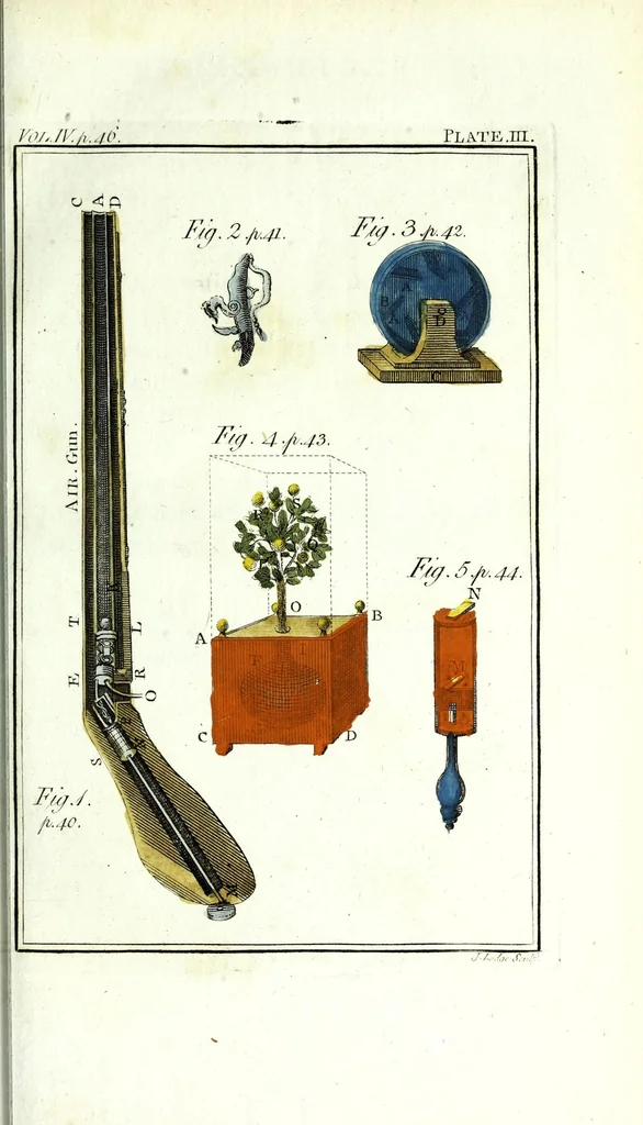 An illustration from Rational recreations : in which the principles of numbers and natural philosophy are clearly and copiously elucidated, by a series of easy, entertaining, interesting experiments : among which are all those commonly performed with the cards, 1787, leaf 71