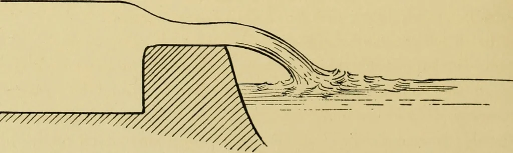 An illustration from Rationelle hydromechanik, 1910, leaf 13