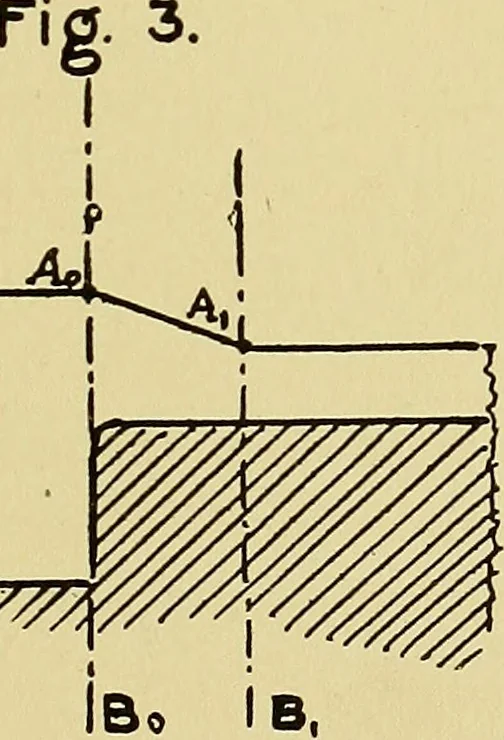 An illustration from Rationelle hydromechanik, 1910, leaf 14