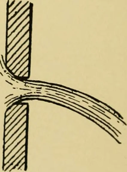 An illustration from Rationelle hydromechanik, 1910, leaf 19