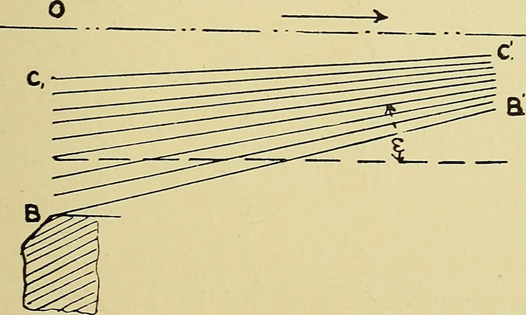 An illustration from Rationelle hydromechanik, 1910, leaf 20