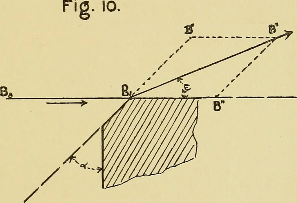 An illustration from Rationelle hydromechanik, 1910, leaf 22