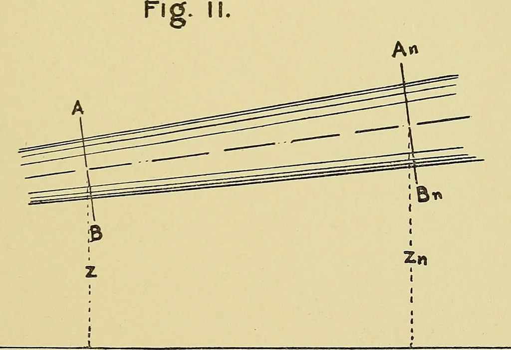 An illustration from Rationelle hydromechanik, 1910, leaf 26