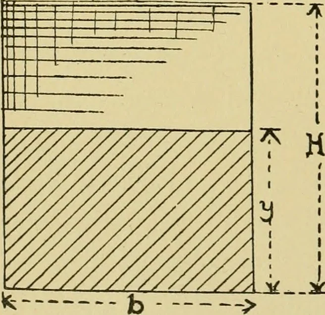 An illustration from Rationelle hydromechanik, 1910, leaf 29