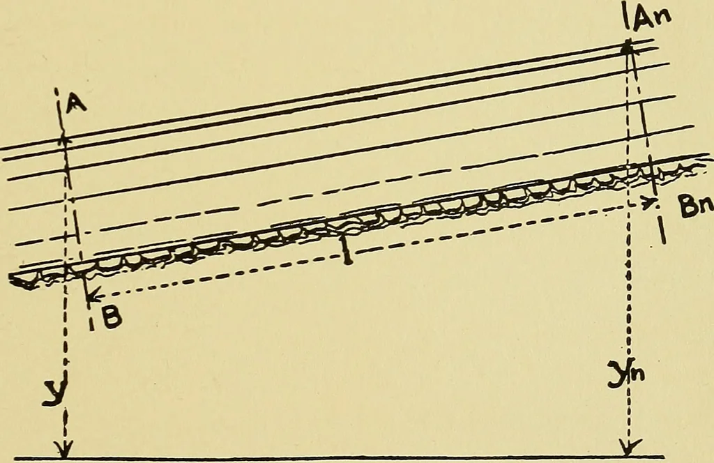 An illustration from Rationelle hydromechanik, 1910, leaf 38