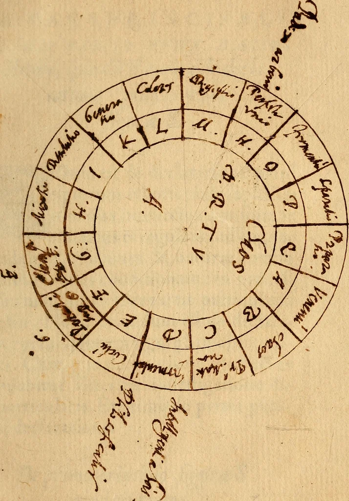 An illustration from Raymundi Lulli doctissimi et celeberrimi philosophi De secretis naturae, seu De quinta essentia liber vnus : in tres distinctiones diuisus, omnibus iam partibus absolutus. Adiecta est eiusdem epistola ad Regem Robertum de accurtatione lapidis philosophorum ; cui adiunctus est tractatus de aquis ex scriptis Raymundi super accurtationis epistolam ab artis studioso collectus, 1567, leaf 206