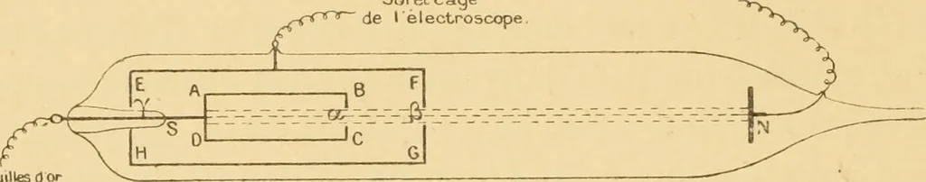 An illustration from Rayons cathodiques et rayons de Röntgen : Étude expérimentale, 1897, leaf 21