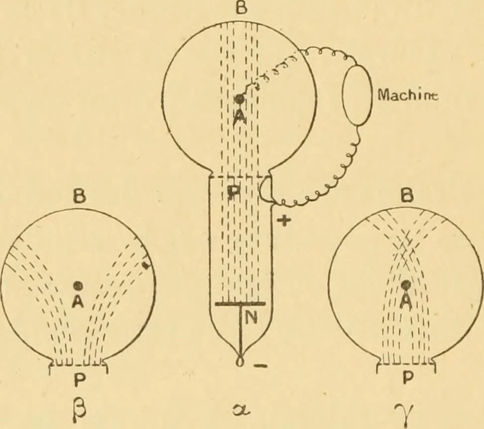 An illustration from Rayons cathodiques et rayons de Röntgen : Étude expérimentale, 1897, leaf 25