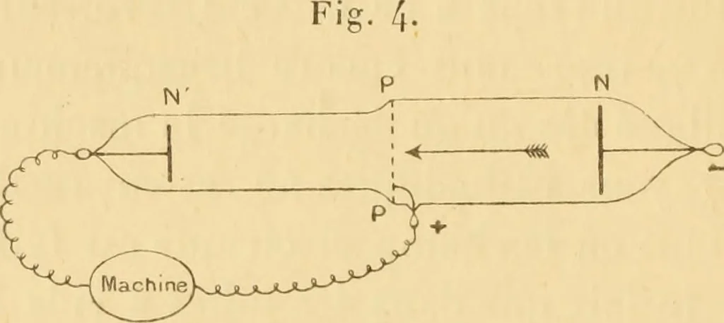 An illustration from Rayons cathodiques et rayons de Röntgen : Étude expérimentale, 1897, leaf 27