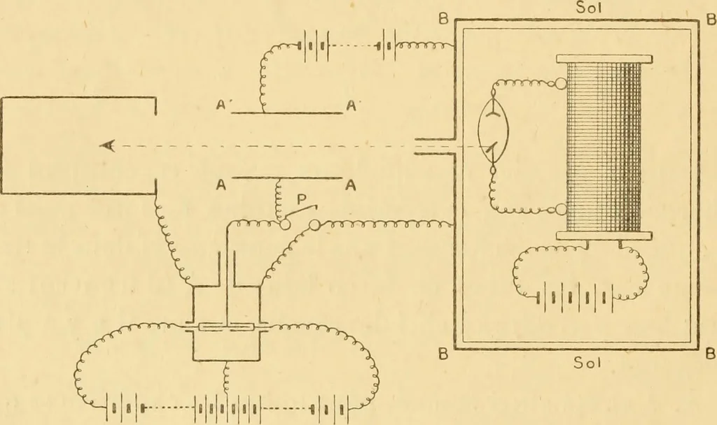 An illustration from Rayons cathodiques et rayons de Röntgen : Étude expérimentale, 1897, leaf 43