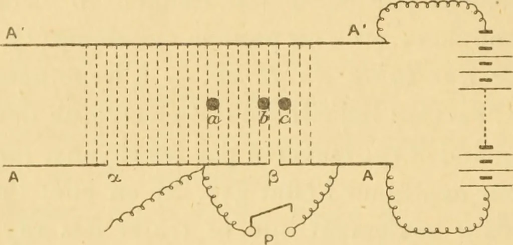 An illustration from Rayons cathodiques et rayons de Röntgen : Étude expérimentale, 1897, leaf 47