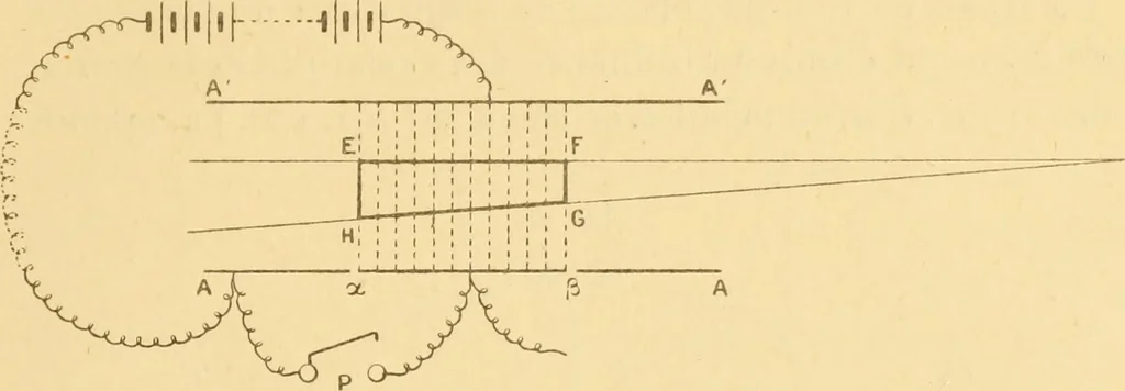 An illustration from Rayons cathodiques et rayons de Röntgen : Étude expérimentale, 1897, leaf 52