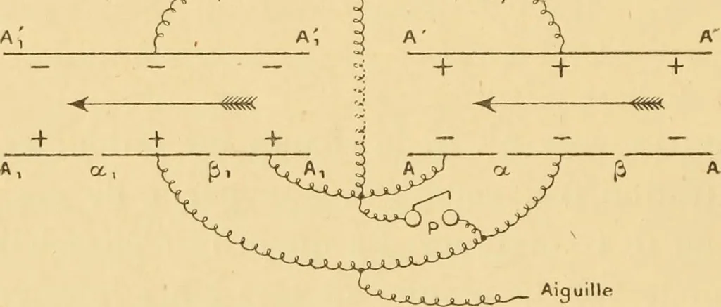 An illustration from Rayons cathodiques et rayons de Röntgen : Étude expérimentale, 1897, leaf 53