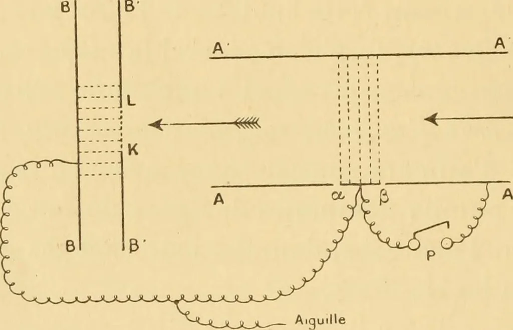 An illustration from Rayons cathodiques et rayons de Röntgen : Étude expérimentale, 1897, leaf 61