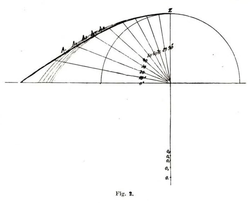 An illustration from Wyznaczenie kształtu pozornego sklepienia niebieskiego, 1904, leaf 23