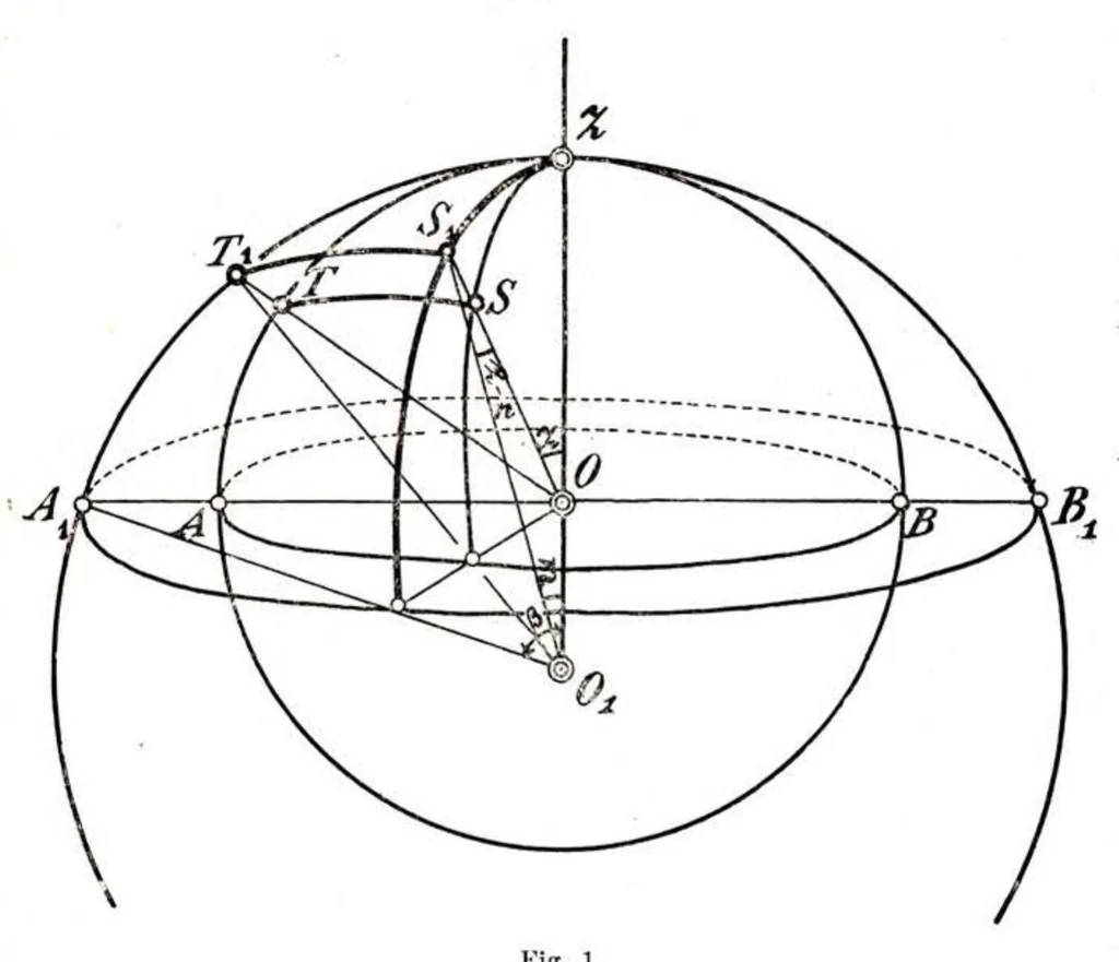 An illustration from Wyznaczenie kształtu pozornego sklepienia niebieskiego, 1904, leaf 4