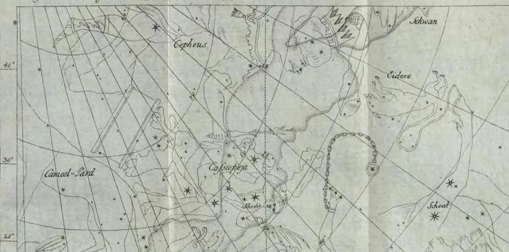 An illustration from Johann Elert Bode, Astronom der Königl. Preuß [...] Anleitung zur Kenntniß des Gestirnten Himmels., 1777, leaf 710