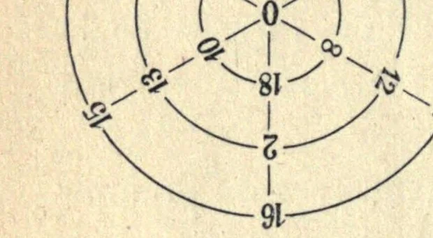 An illustration from Récréations arithmétiques, 1899, leaf 266