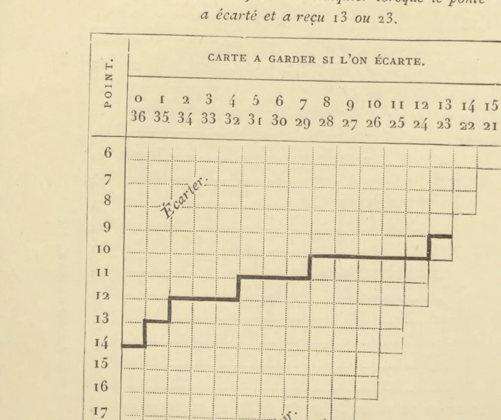 An illustration from Récréations mathématiques, 1883, leaf 205