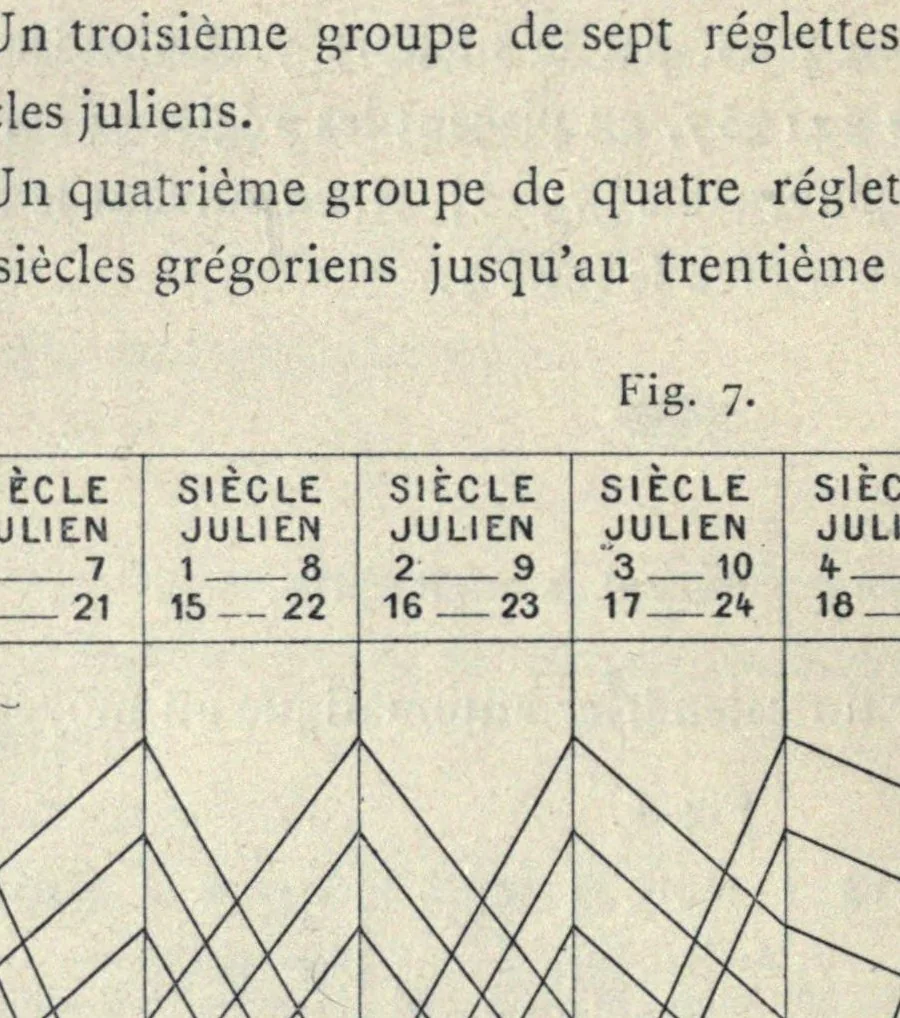 An illustration from Récréations mathématiques, 1883, leaf 30