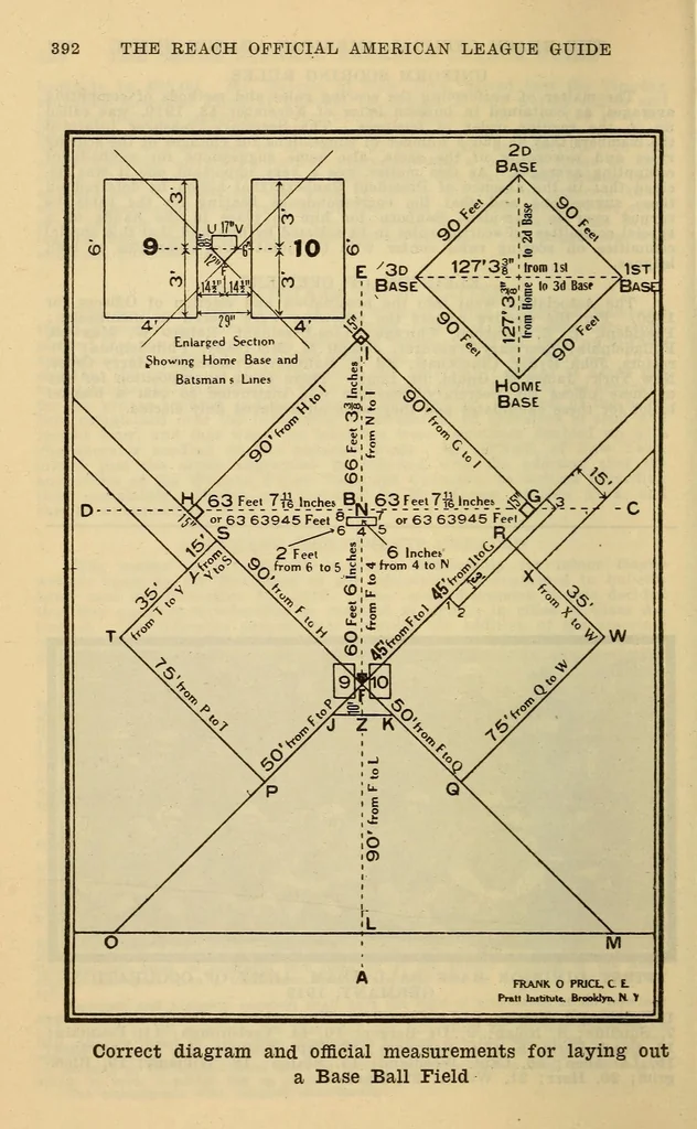 An illustration from The Reach official American League base ball guide, 1883, leaf 400