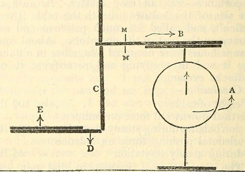 An illustration from The reality of psychic phenomena : raps, levitations, etc., 1916, leaf 139